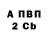 Бутират GHB Rybalko Volodymyr